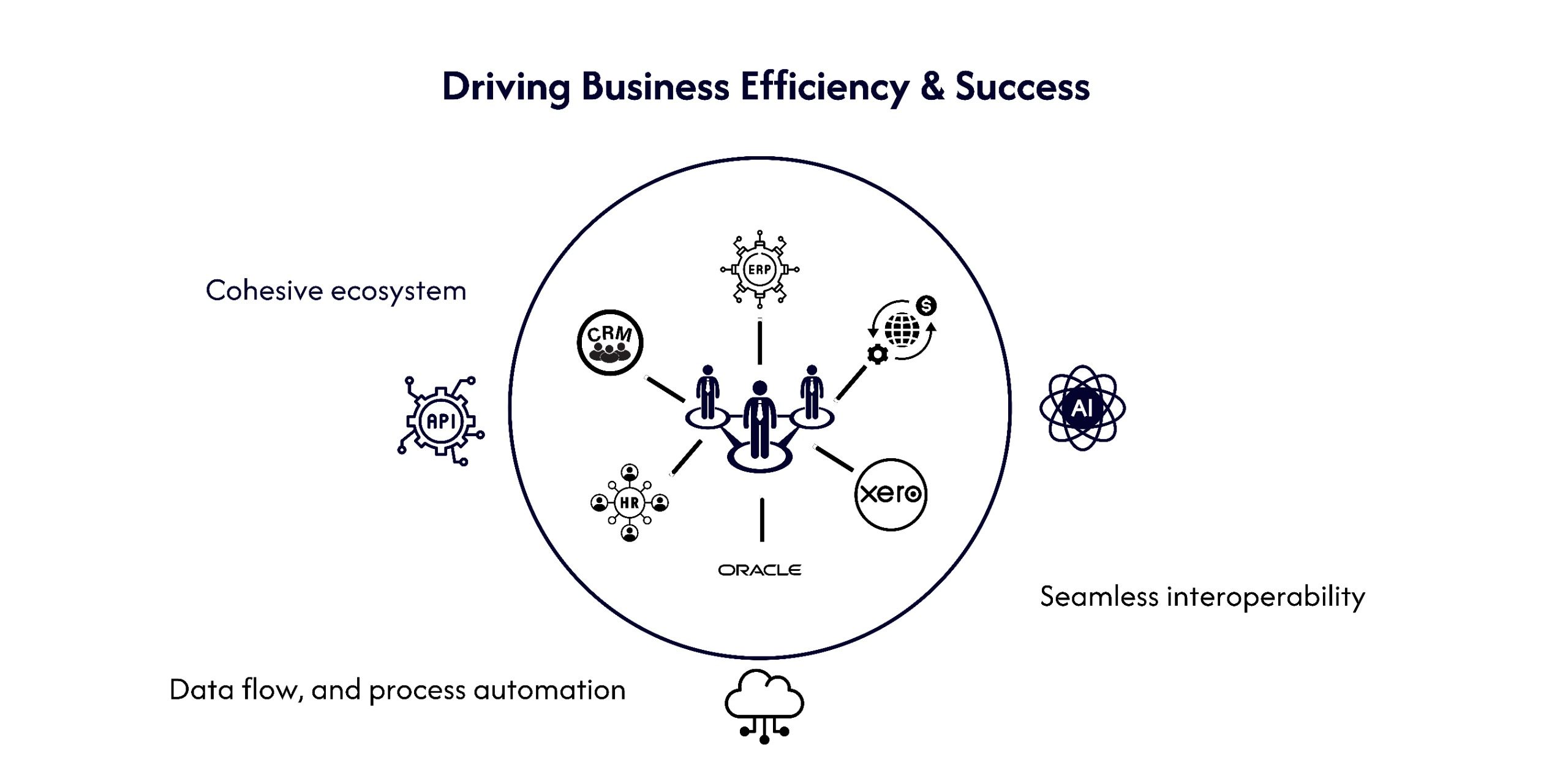 integration-services-chart